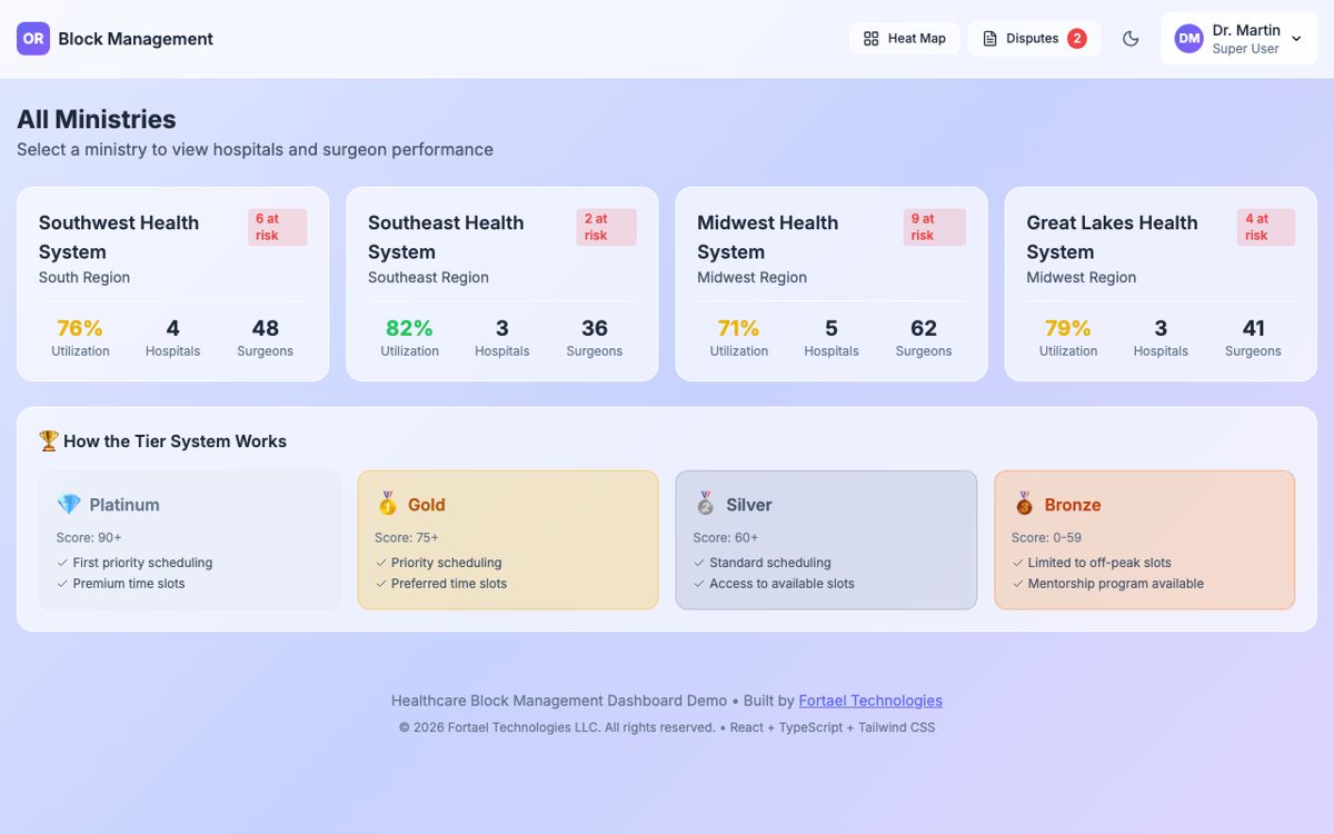 Healthcare operations dashboard prototype